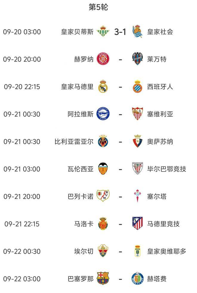西甲第5轮今晚开打,赛事全预测,皇马哪有资格让2球啊?